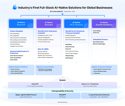 Ant International unveils the industry’s first Full-Stack AI-Native Solutions for global businesses in September 2026 Ant International unveils the industry’s first Full-Stack AI-Native Solutions for global businesses in September 2026