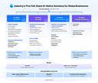 Ant International Launches Industry's First Full-Stack AI-Native Solutions for Payment, Account, FX, Treasury and Growth Operations for Global Businesses