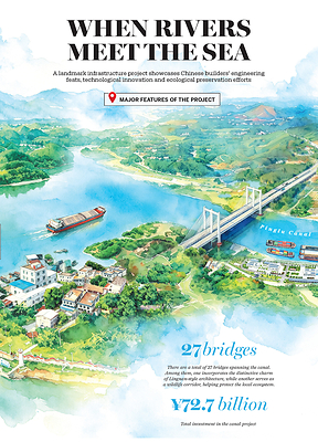 Pinglu Canal a historic breakthrough and economic asset