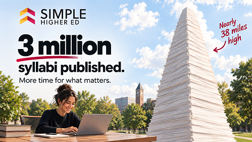 Simple Syllabus has been used to publish over 3 million syllabi