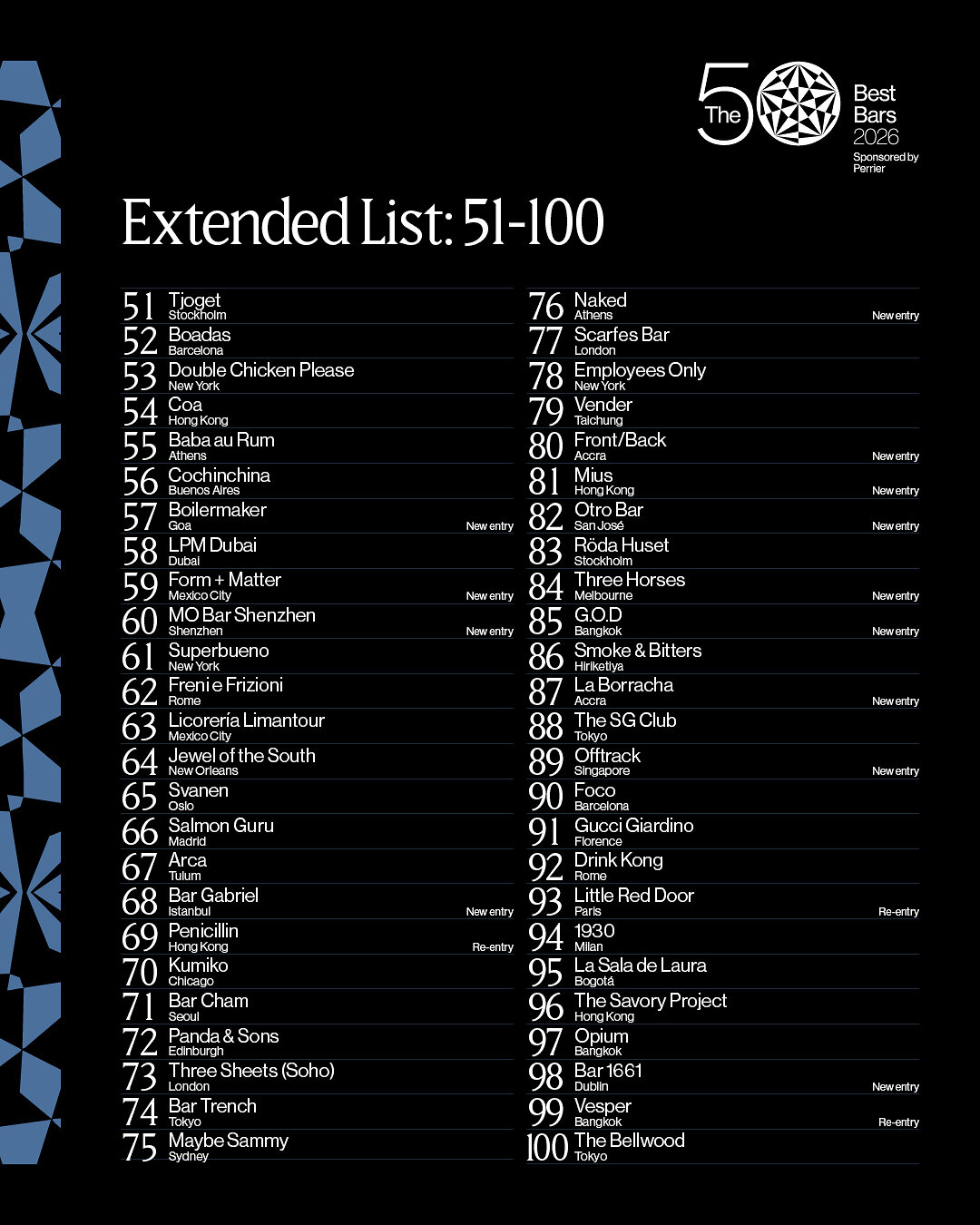 50 Best Bars julkisti laajennetun 51-100 listan vuodelle 2026
