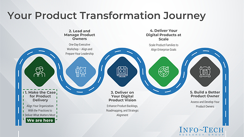 Info-Tech Research Group's Make the Case for Product Delivery blueprint outlines a five-step approach to help leaders define product for their context, map human and agent decision authority, and build a stakeholder-ready roadmap for the transition. Info-Tech Research Group's Make the Case for Product Delivery blueprint outlines a five-step approach to help leaders define product for their context, map human and agent decision authority, and build a stakeholder-ready roadmap for the transition.