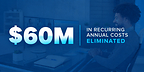 Graphic highlighting approximately $60 million in recurring annual costs eliminated through the TDM modernization initiative.
