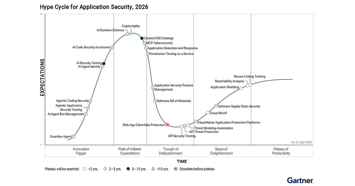 Siemba Named a Sample Vendor in Three 2026 Gartner® Hype Cycle™ Reports for the Third Consecutive Year