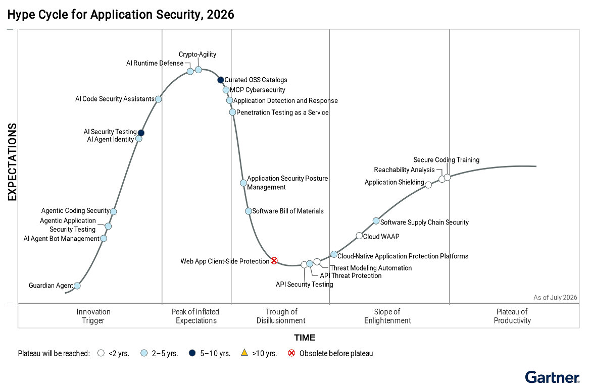 Siemba Named a Sample Vendor in Three 2026 Gartner® Hype Cycle™ Reports for the Third Consecutive Year