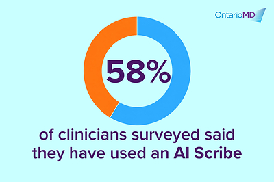 58% of clinicians surveyed said they have used an AI scribe 58% of clinicians surveyed said they have used an AI scribe