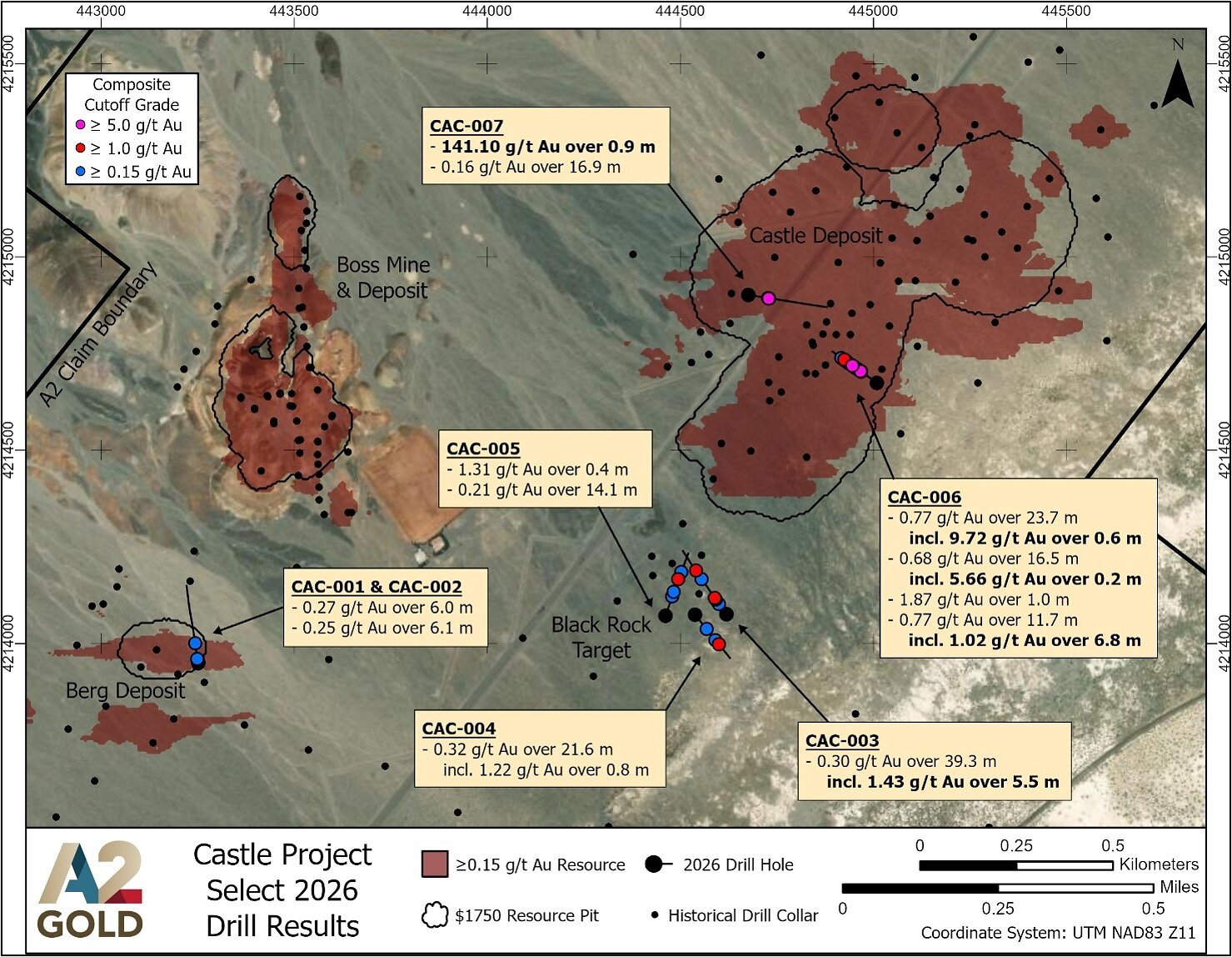A2GOLD INTERSECTS 141.10 G/T GOLD OVER 0.9 METRES AT SHALLOW DEPTH AT CASTLE AND DEFINES HIGH-GRADE STRUCTURAL TARGETS