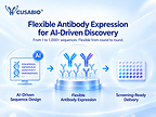 Flexible Antibody Expression for AI-Driven Discovery