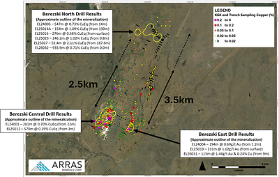 Figure 3. KGK and trench copper values across the Berezski Trend.
