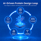 Tsingke Enables High-Throughput Validation of AI-Designed Proteins and Antibodies