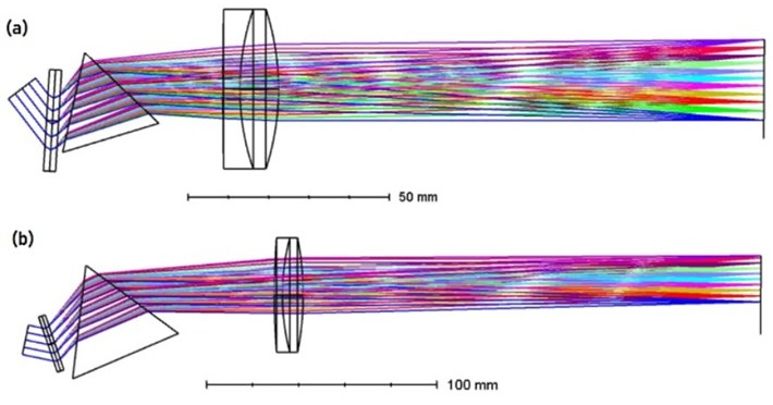 IEEE Study Presents a Compact Spectrometer for Optical Coherence Tomography Imaging