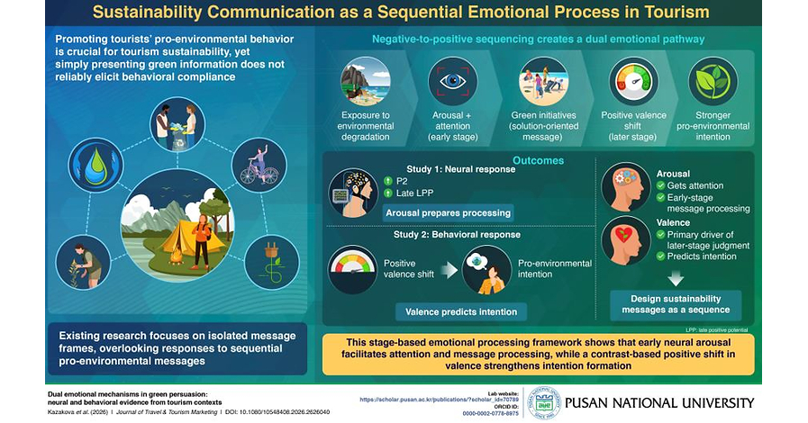 Pusan National University Study Reveals How Communication Sequence Strengthens Green Persuasion
