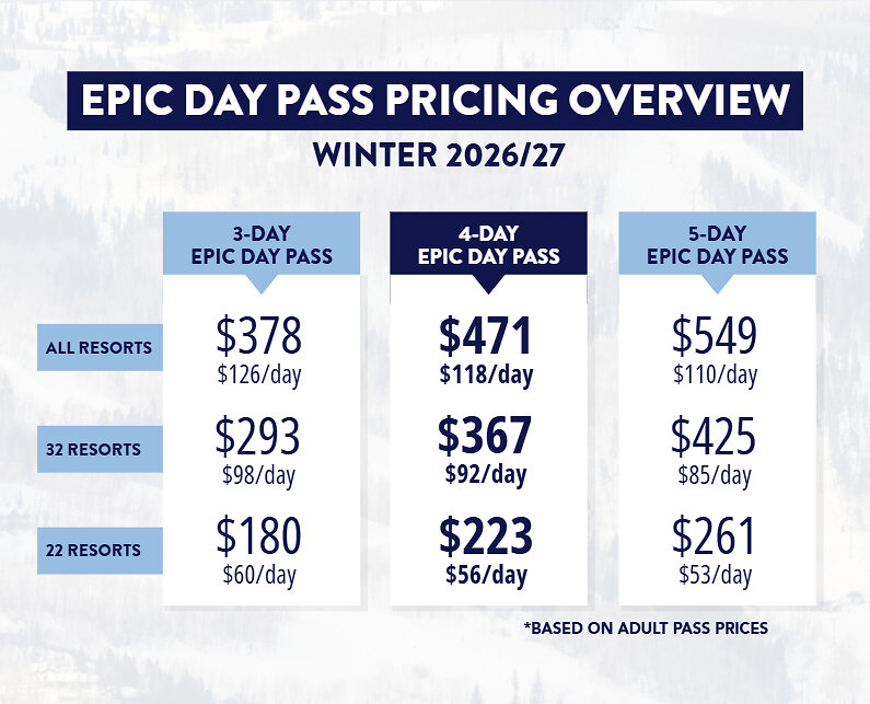 Ski or Ride 4 Days at Vail Mountain, Whistler Blackcomb, Park City Mountain and More for $471, Just $118/Day, with Epic Day Pass