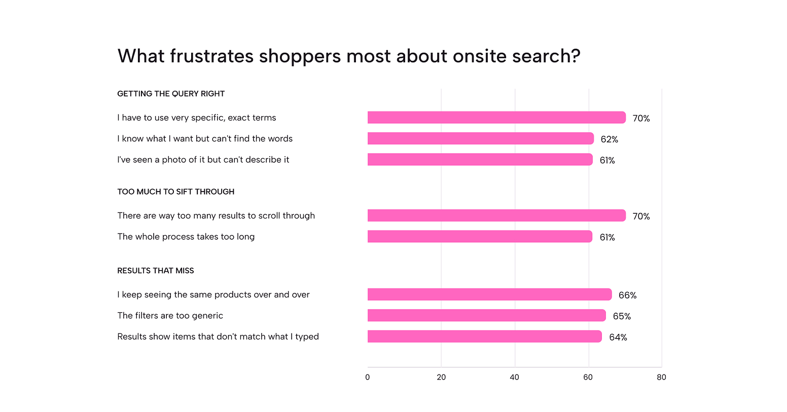 New research: Retailers without onsite AI search risk losing shoppers to ChatGPT and Claude