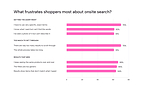 What frustrates shoppers most about onsite search?