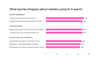 Shoppers’ concerns about retailers introducing AI to improve onsite search