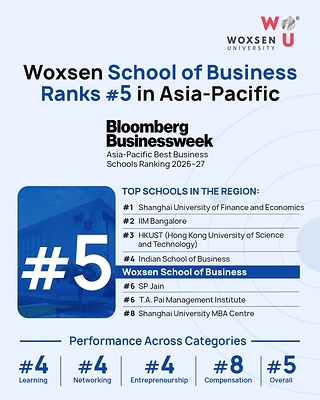 Woxsen University Among Top 5 Business Schools in Asia-Pacific by Bloomberg Businessweek 2026-27