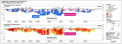 Figure 11: 2025-2026 Infill Drill Holes over Long Section