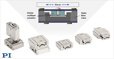 PI's B-421 BIX miniaturized piezo stages provide 10 nm positioning resolution in an extremely compact package. X, XY, XZ, and XYZ combinations are available, with travel ranges from 13 to 33 mm.