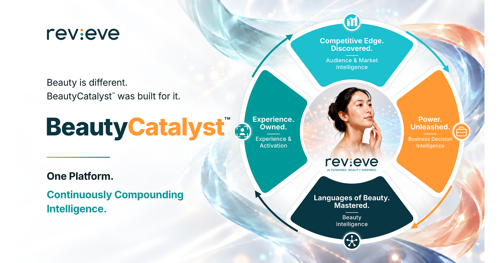 Revieve Unveils BeautyCatalyst™, a Beauty Commerce Intelligence Platform Built for the Agentic AI Era