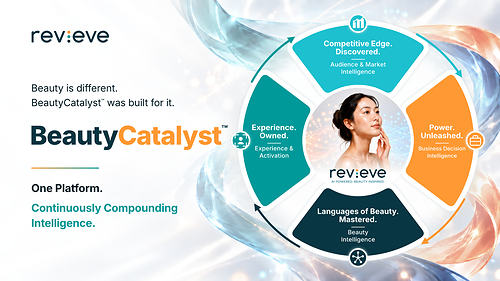 The Next Evolution of Beauty Commerce