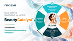 The Next Evolution of Beauty Commerce