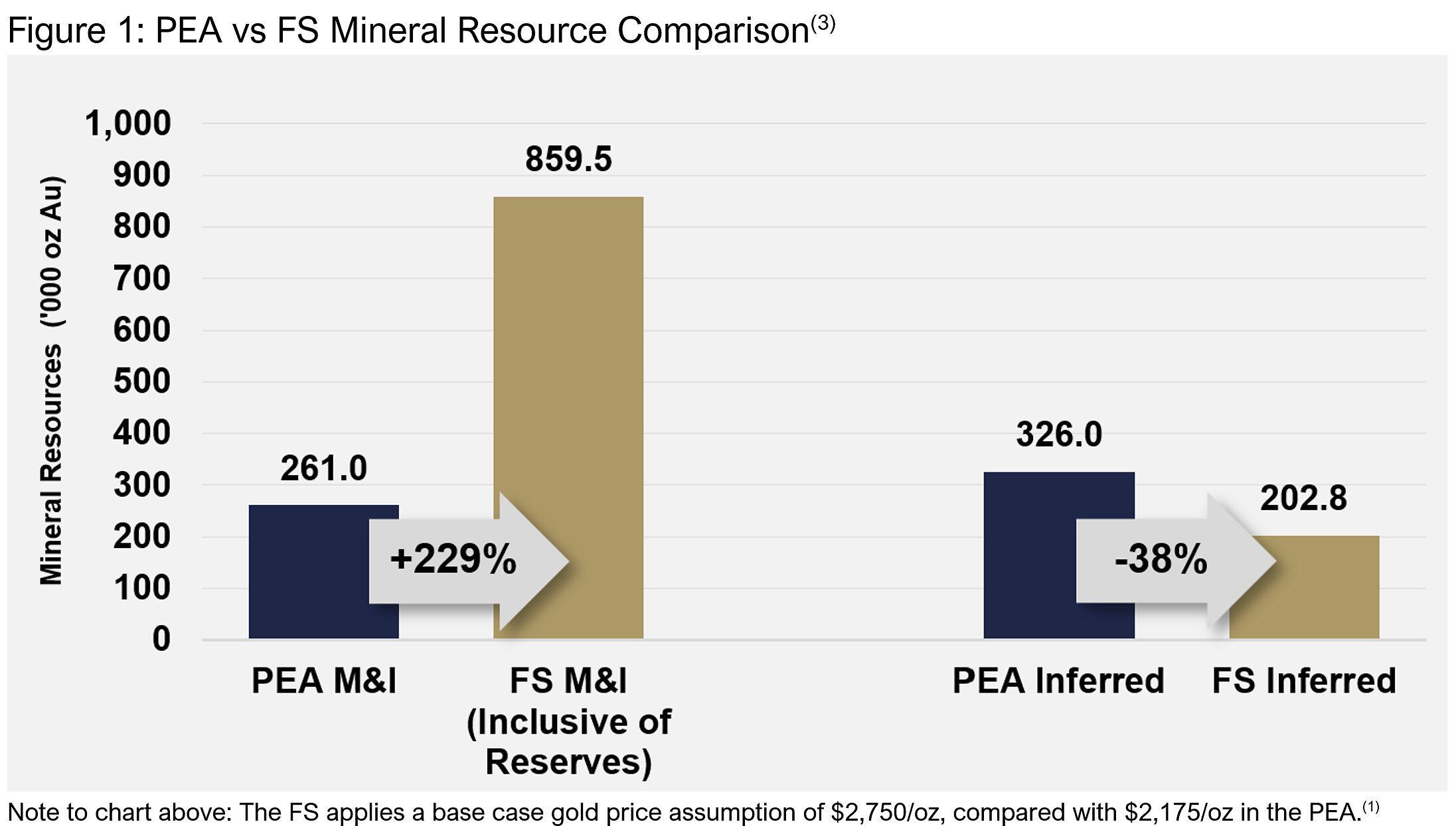 i-80 Gold veröffentlicht Ergebnisse der Machbarkeitsstudie für die Granite Creek-Mine