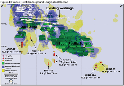 Figure 4: Granite Creek Underground Longitudinal Section