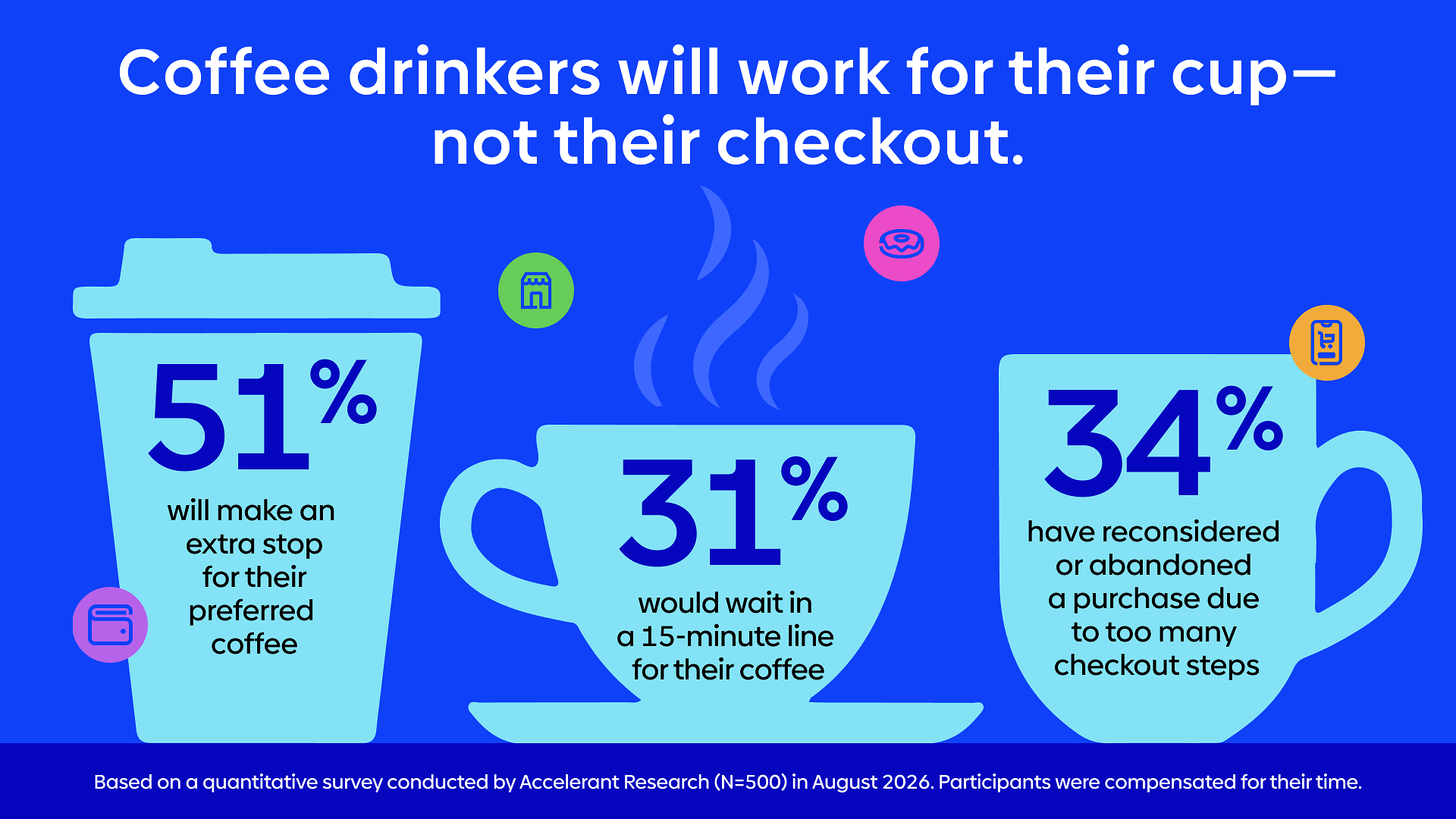 The Daily Grind Belongs in Your Coffee, Not Your Checkout