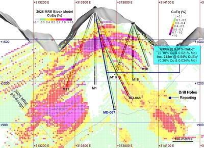 Figure 2. Cross-section along MD-067 (section width of 100 metres), showing the block model and the CuEq* grades intercepted.