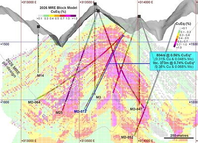 Copper Giant Intersects 103 Metres of 1.07% CuEq* (0.57% Cu and 0.095% Mo) Within 804 Metres of 0.56% CuEq* at Mocoa