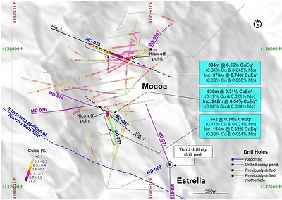 Figure 3. Plan view of reported holes and the location of the cross-sections shown in Figures 1 and 2. MD-073 tests higher-grade domains within the MRE¹ footprint at tighter spacing, while MD-067 and MD-071 carried mineralization below the level at which the historic vertical holes stopped, extending Cu-Mo mineralization to the SE and at depth.