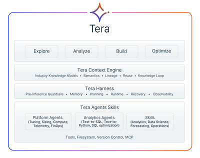 Teradata Transforms Tera into an Agentic Coworker; Introduces Tera Context Engine and Tera Harness