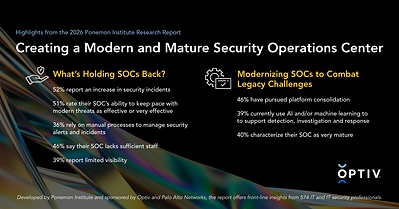 Nearly Half of Organizations Say Their SOCs Can’t Keep Pace with Modern Threats