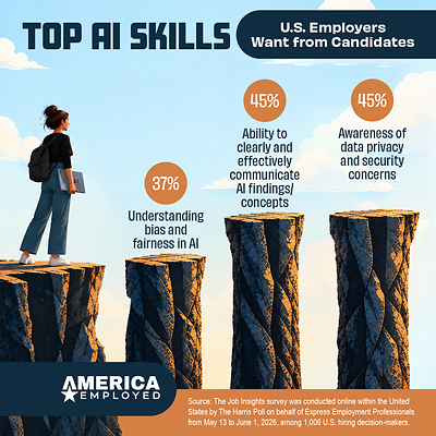 93% of Job Seekers Say They Are AI-Ready, but 41% of Employers Expect Advanced Skills