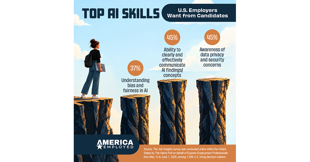 93% of Job Seekers Say They Are AI-Ready, but 41% of Employers Expect Advanced Skills
