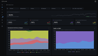 Flux Expands Platform to Expose AI-Accelerated Engineering Blind Spots Undermining Business Outcomes
