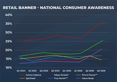 Retail Banner - National Consumer Awareness