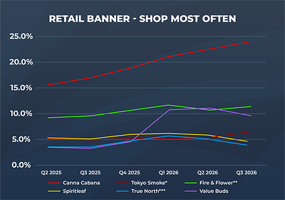 Retail Banner - Shop Most Often