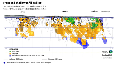 Figure 2 – Shallow targets to 270 m vertical depth below surface