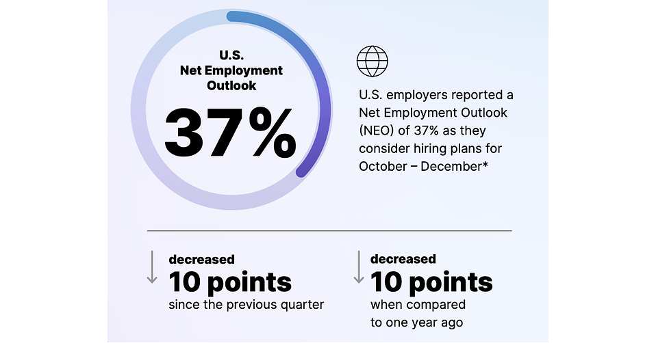 U.S. Tech Hiring Moderates as Employers Prioritize Human Skills