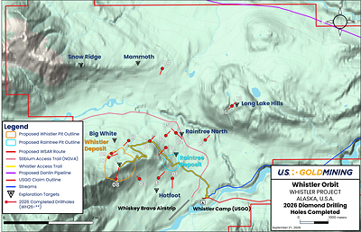 U.S. GoldMining Completes 2026 Drill Program Targeting High-Priority Porphyry Centers at its 100% Owned Whistler Gold-Copper Project, Alaska