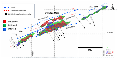Figure 2. Mineral Resource Categories of Errington resources. Co-ordinates in UTM NAD83 Zone 11N.