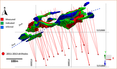 Figure 3. Mineral Resource Categories of Vermilion resources. Co-ordinates in UTM NAD83 Zone 11N.