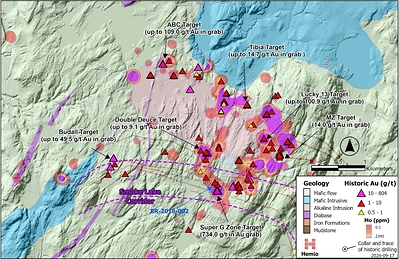 Figure 4. Beggs Area Geological Map with Selected Historical Gold Results