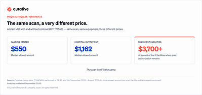 The same scan, a very different price.

A brain MRI with and without contrast (CPT 70553) — same scan, same equipment, three different prices.