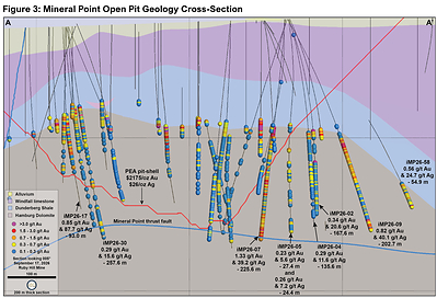 Figure 3. Mineral Point Open Pit Geology Cross-Section
