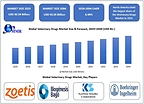 Global Veterinary Drugs Market to Reach USD 53.05 Billion by 2034 at 6.44% CAGR as Animal Disease Prevention and Pet Healthcare Spending Rise, Says Maximize Market Research