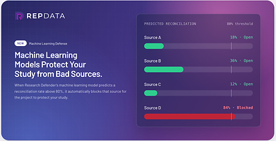 Rep Data Expands Research Defender with Real-Time Adaptive Source Control