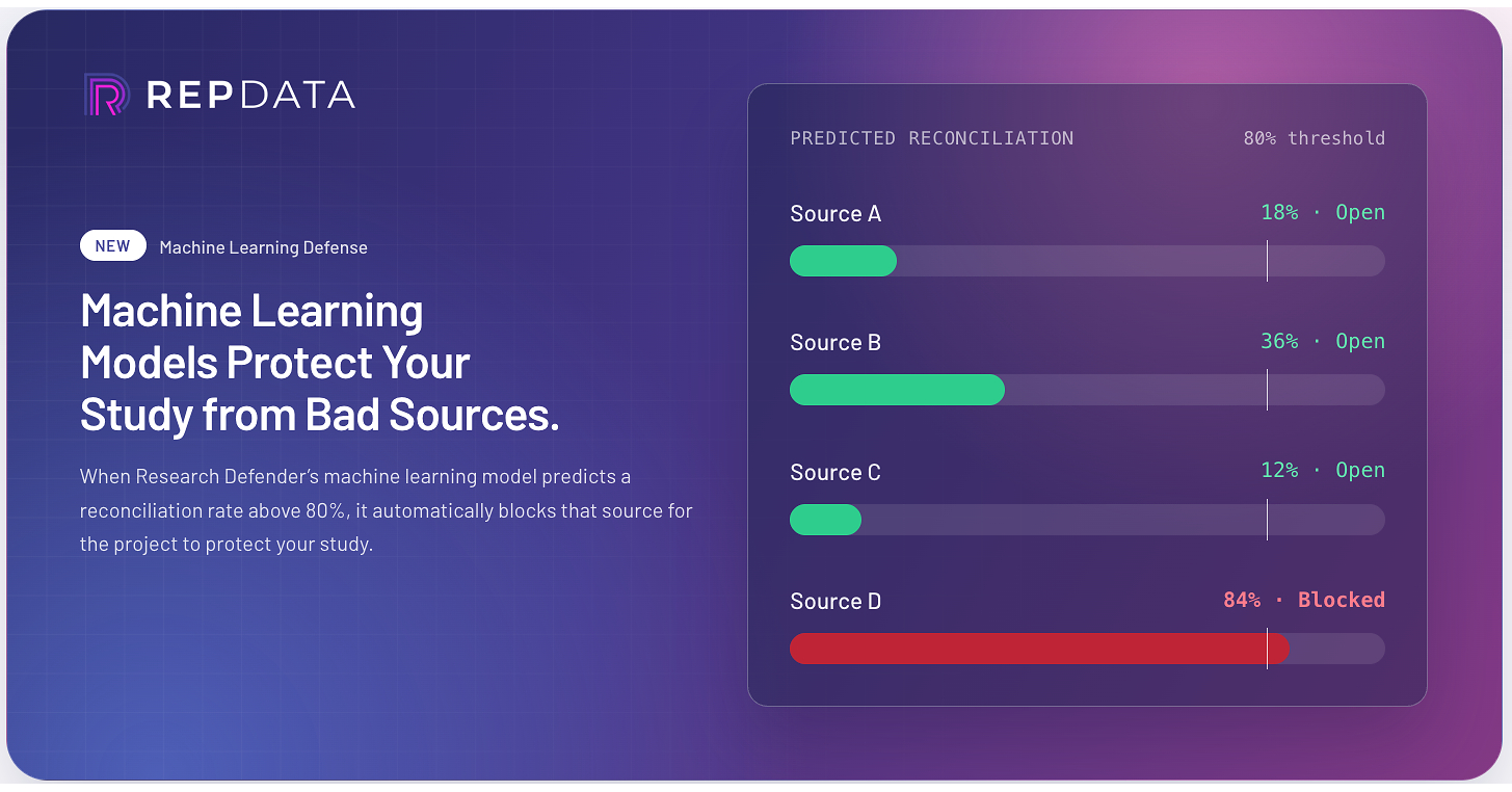 Rep Data Expands Research Defender with Real-Time Adaptive Source Control